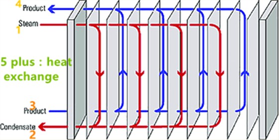 plate-heat-exchanger