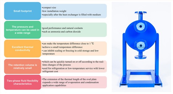 The advantages of Qingdao Reapter plate and shell heat exchanger that you should know