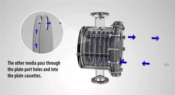 What should you do to properly clean your plate and shell heat exchanger