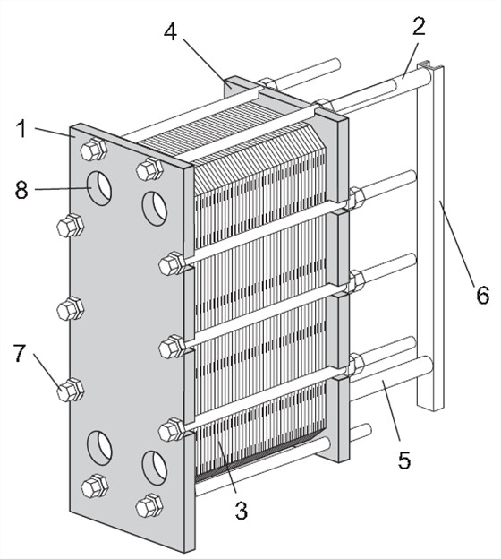 plate heat exchanger