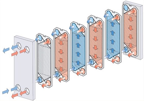 Plate configurations