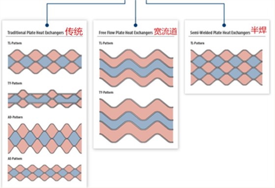 wide gap plate heat exchanger