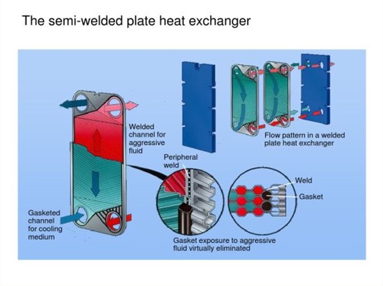 Ammonia refrigeration semi-welded plate heat exchanger