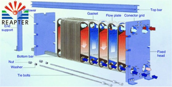 operation control of heat exchanger