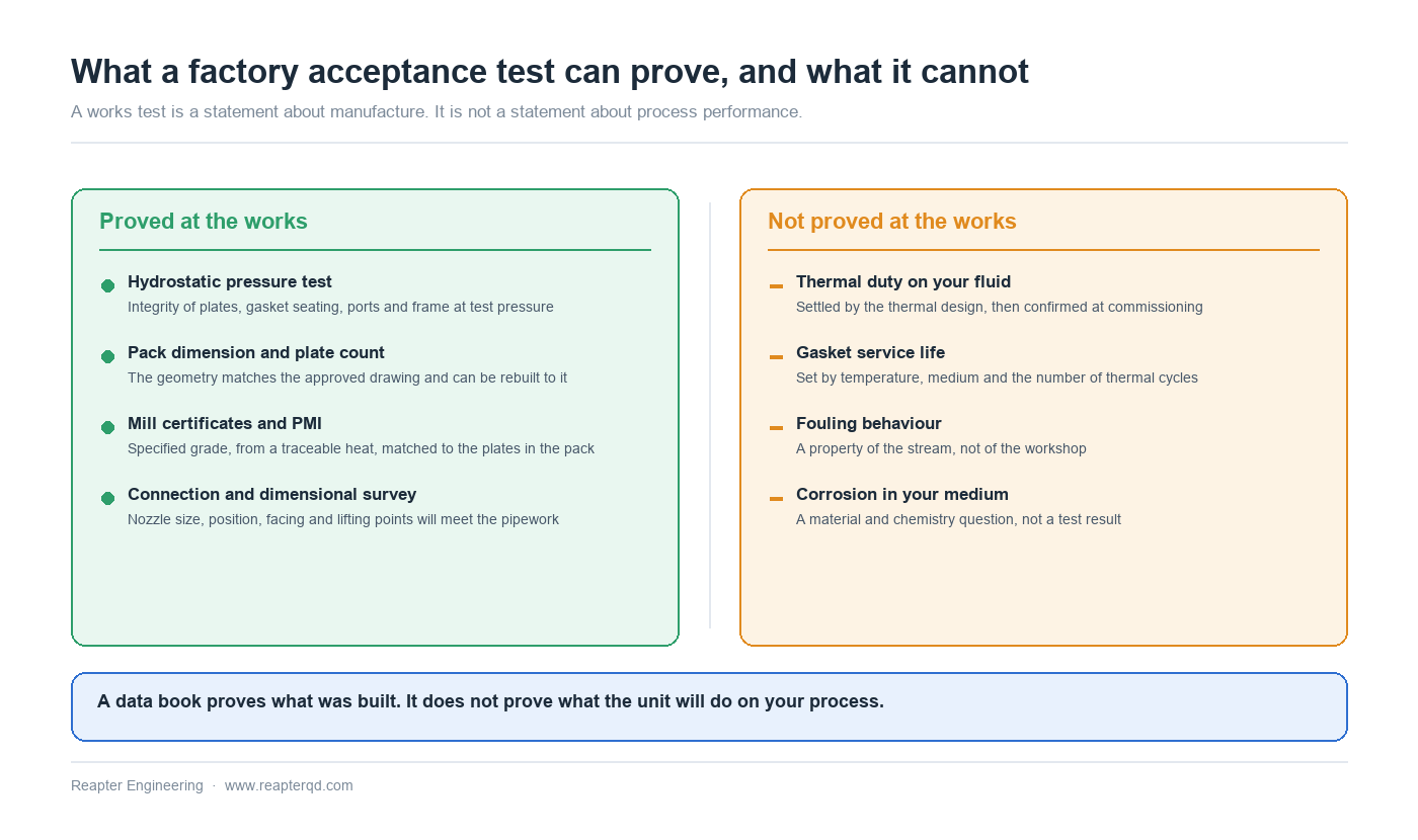 Factory Acceptance Testing of Plate Heat Exchangers: What to Witness Factory Acceptance Testing of Plate Heat Exchangers: What to Witness