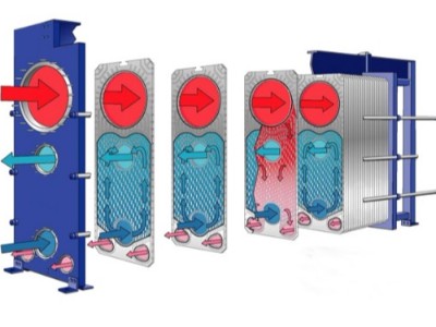 Schematic diagram of plate heat exchanger