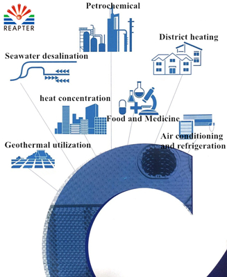 The main application scenarios of reapter plate heat exchanger