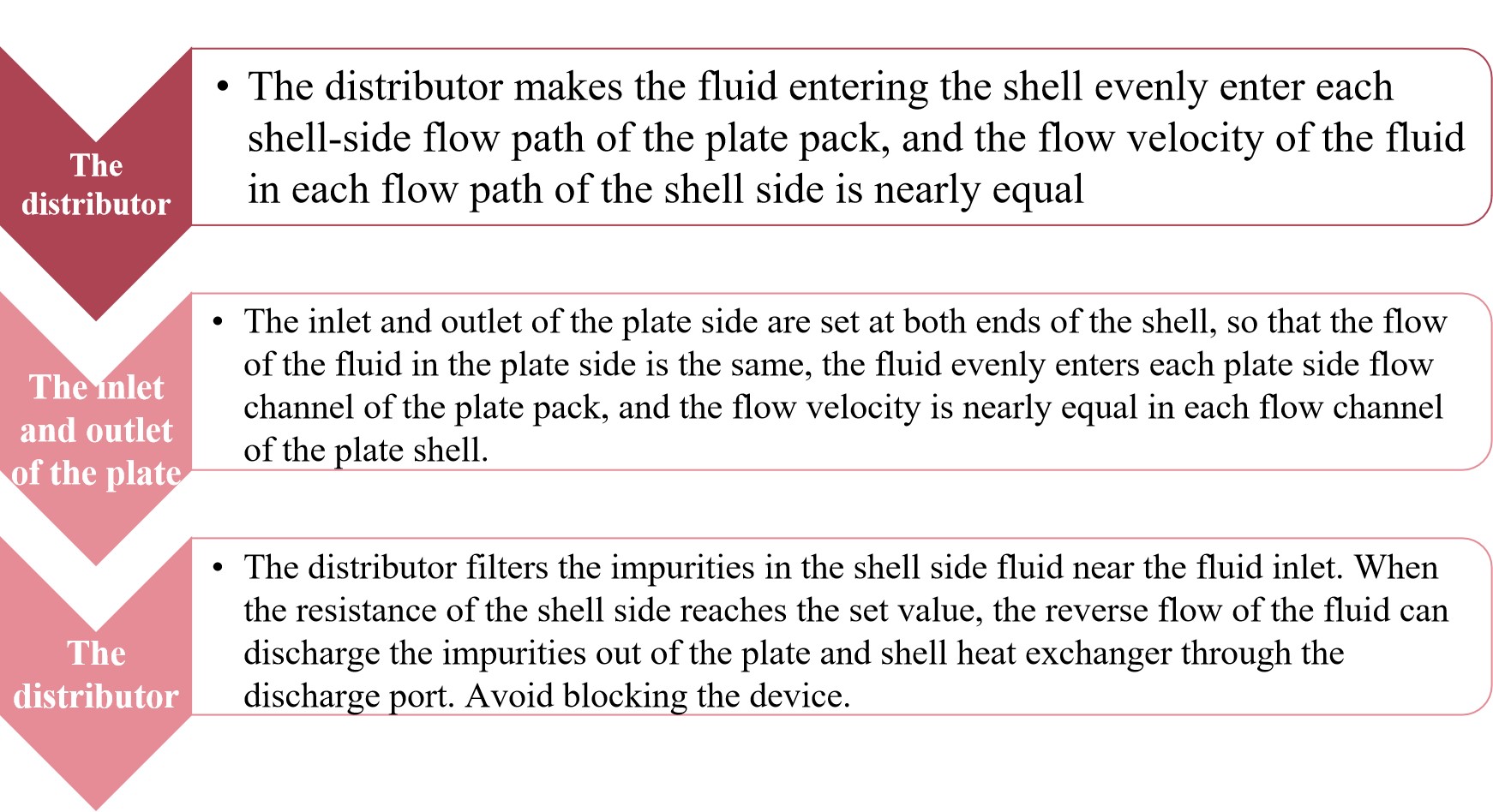 How does Qingdao Reapter solve the uneven flow distribution of plate and shell heat exchangers in the plate side and shell side