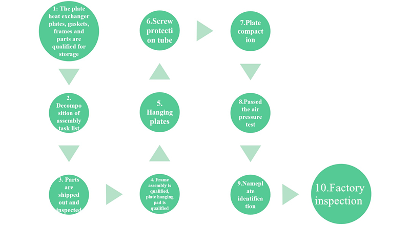 Qingdao Reapter detachable plate heat exchanger production and assembly process