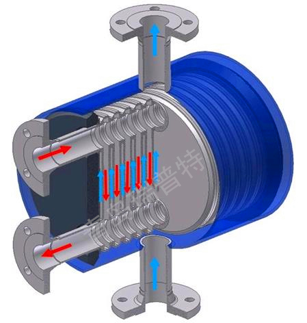 Schematic diagram of internal structure of plate and shell heat exchanger