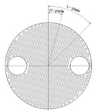 Various uses of plate design for plate and shell heat exchangers