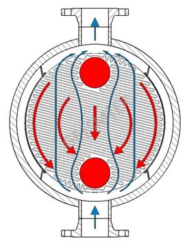 counter flow 1