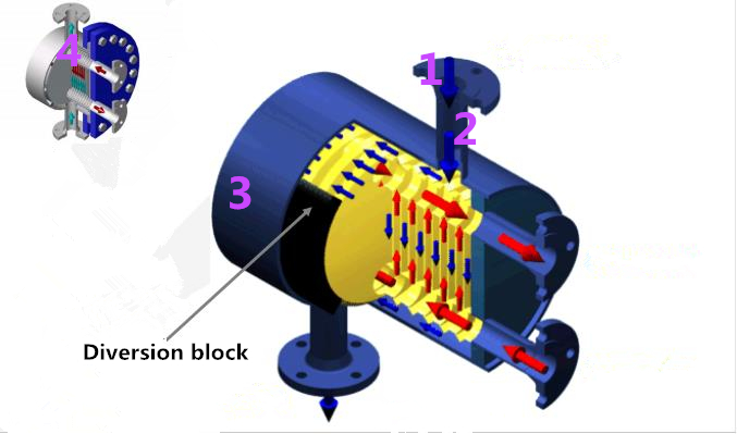 When choosing a plate and shell heat exchanger, you must understand its components and materials