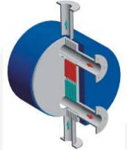 Plate and shell heat exchangers are also classified