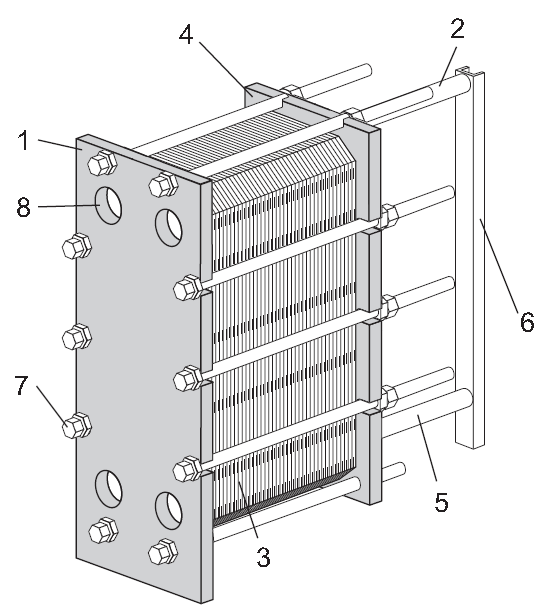 plate heat exchanger