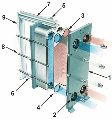 What are the causes of scaling in plate heat exchangers?