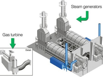 Application of detachable plate heat exchanger as steam generator