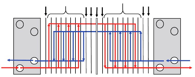Plate configurations in single and multi-process plate heat exchangers