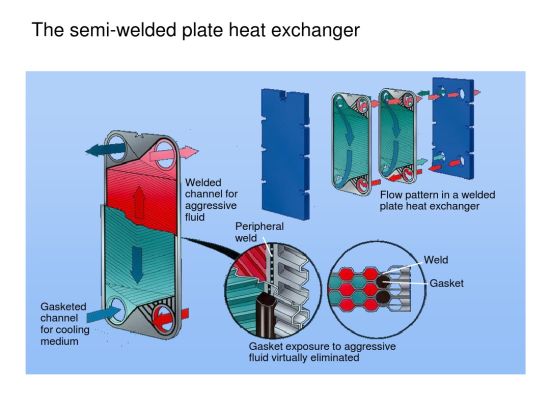 Ammonia refrigeration semi-welded plate heat exchanger mass production, new refrigeration industry system equipment
